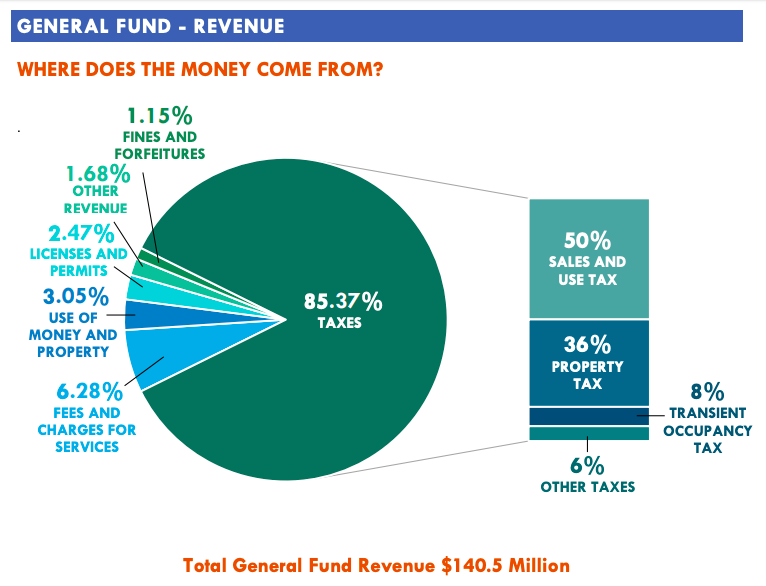 Have you paid your property taxes yet? Brentwood Park